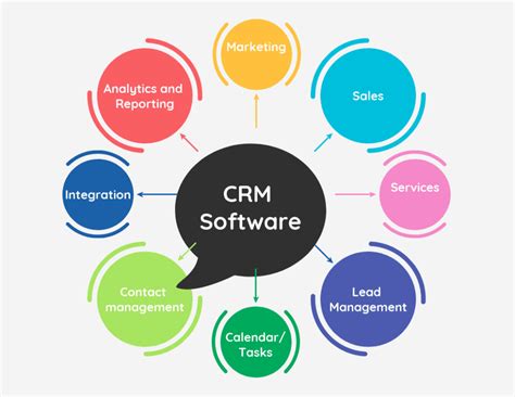 what is crm software.